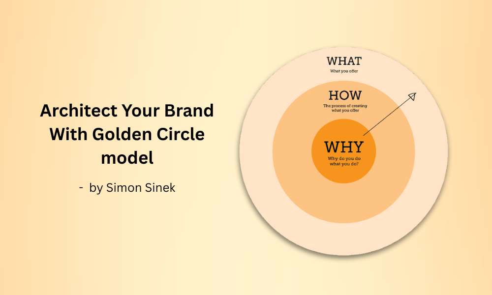 Visual representation of the branding model used by a leading branding agency in India, showcasing strategy, identity, and brand experience.